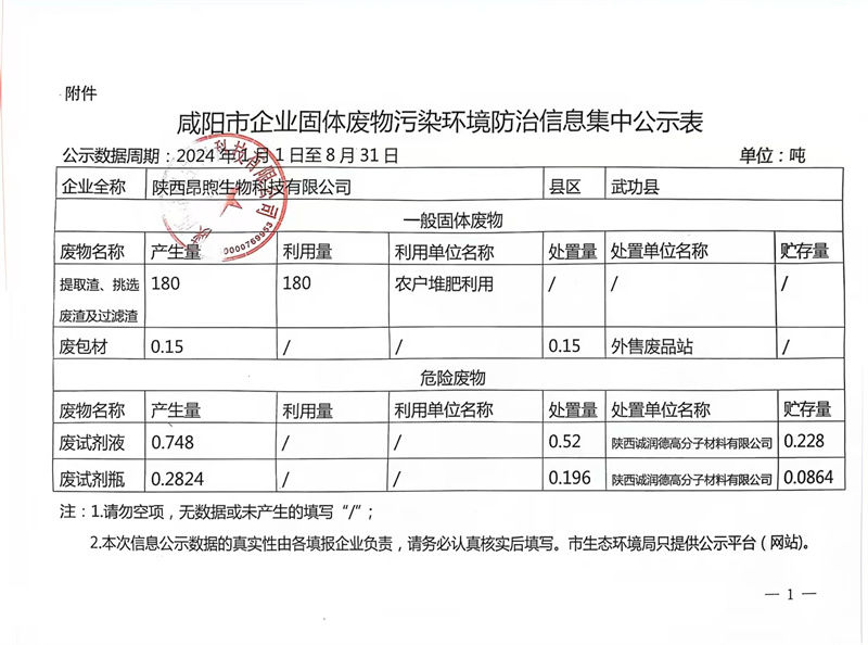 咸陽市企業(yè)固體廢物污染環(huán)境防治信息集中公示表